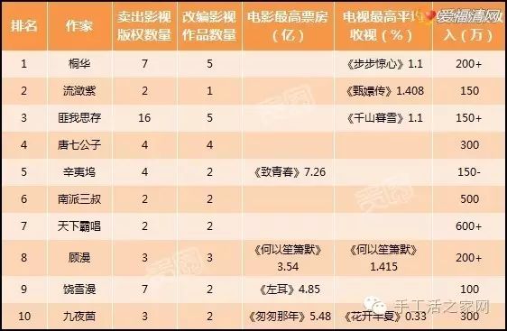 在家赚钱方法里面有什么_在家里赚钱方法_在家赚钱的法子