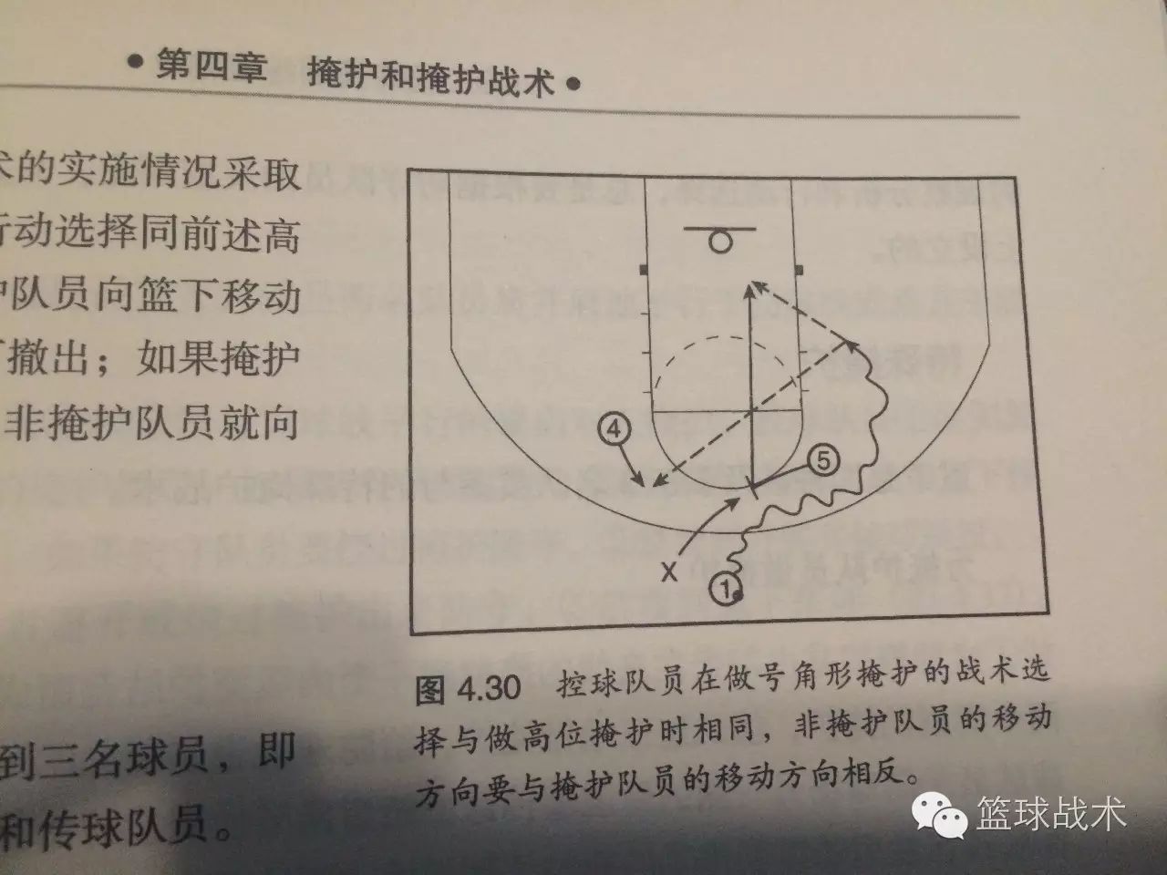 《跟着飞哥学篮球战术》-个人进攻--掩护技术(中)