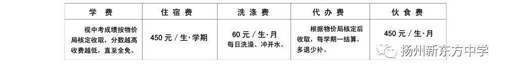 扬州新东方国际高中_扬州高中新东方国际班怎么样_扬州新东方国际学校高中部