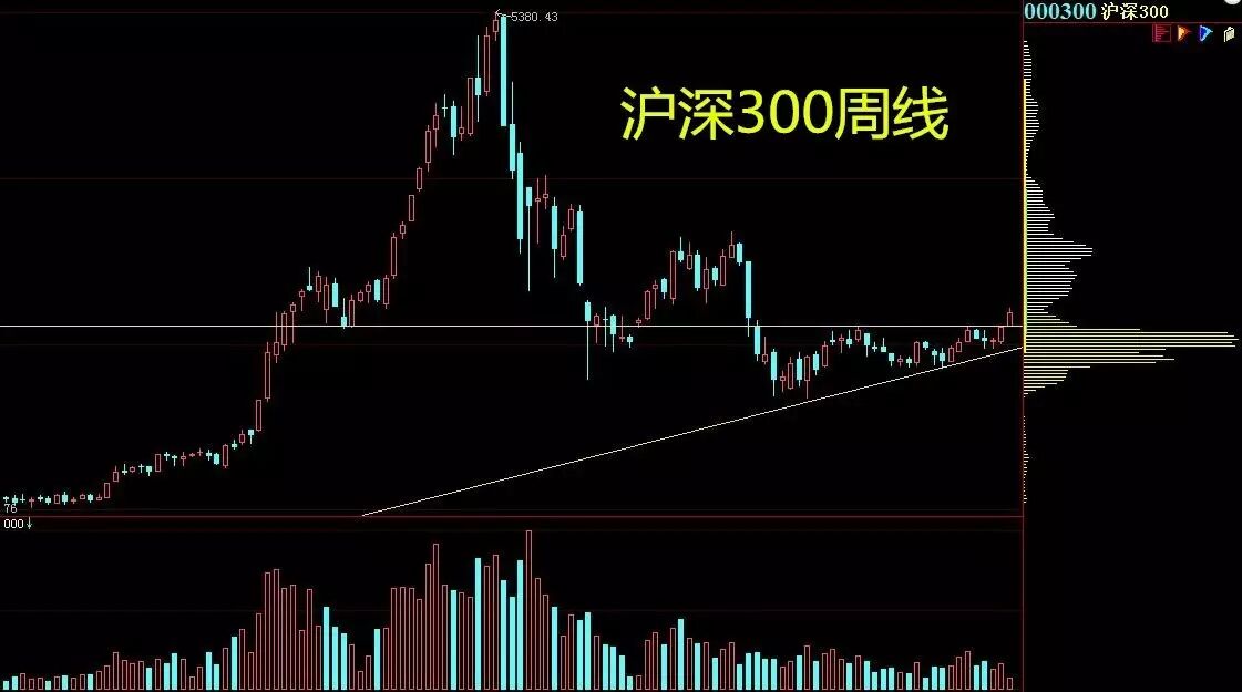 一根足以改变信仰的阳线 <wbr>|为什么我们提前一周喊出“告别熊市“