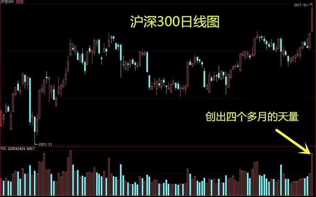 一根足以改变信仰的阳线 <wbr>|为什么我们提前一周喊出“告别熊市“