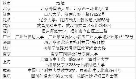 请批准为盼 英文_恳请领导予以批准 英文_批准英文