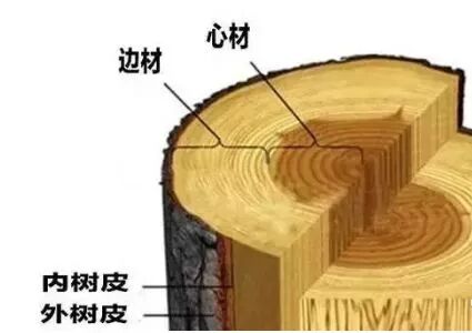 噢~色差木地板这强烈的魅力，让人难以抵挡！