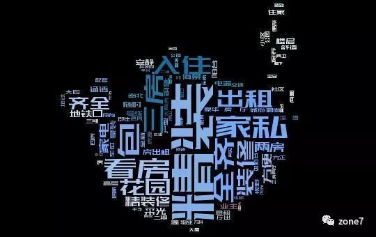 租房描述