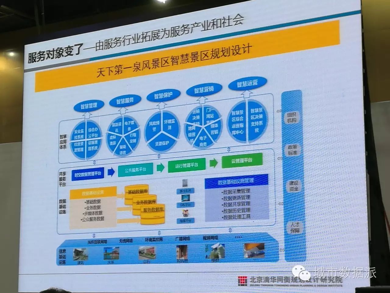 创新项目4 天下第一泉风景区智慧景区规划设计