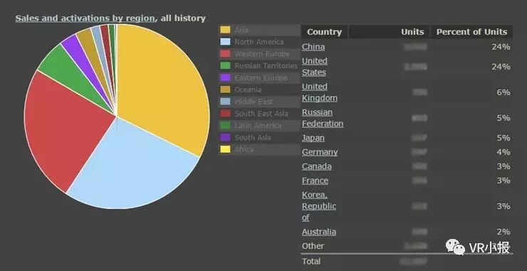 哈視奇冉子辰：《奇幻滑雪》steam數據分享 新游只做PSVR