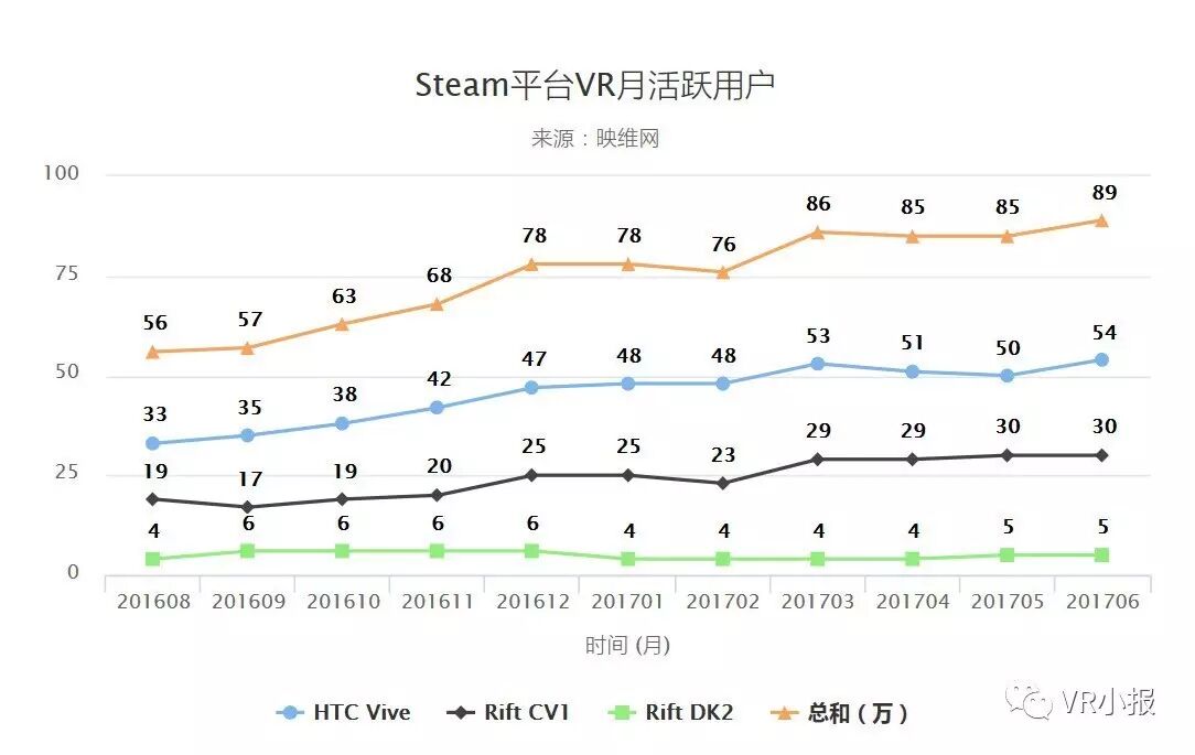 哈視奇冉子辰：《奇幻滑雪》steam數據分享 新游只做PSVR