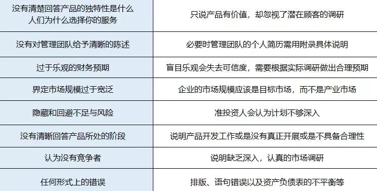 互联网加农业创业项目计划书_小投资农业创业项目_物联网创业健康项目