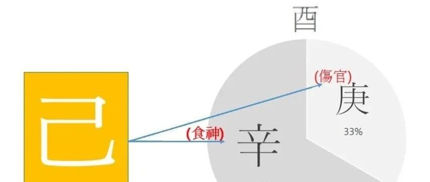 日柱论——己酉日柱