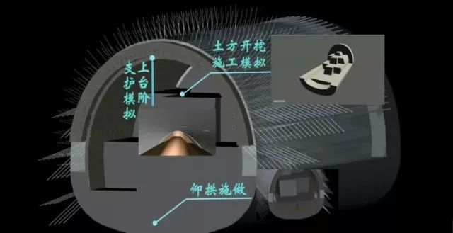 应用bim技术模拟隧道施工工法,实现了施工工艺通过可视化