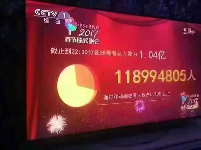 埋藏在央视春晚中的秘密?️2017的春晚你能看出国家的政策吗?