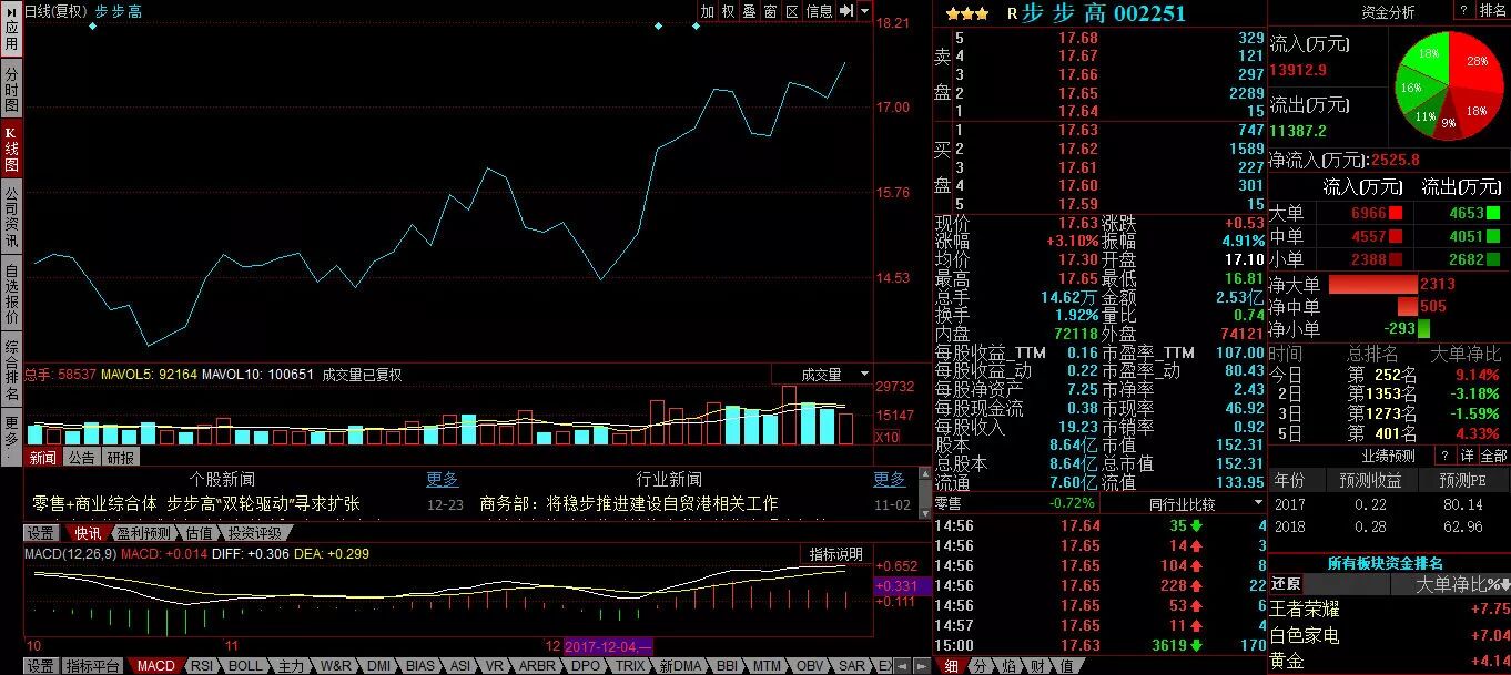 房地产市场20年如一日的高潮体式，下一个20年换那个姿势?
