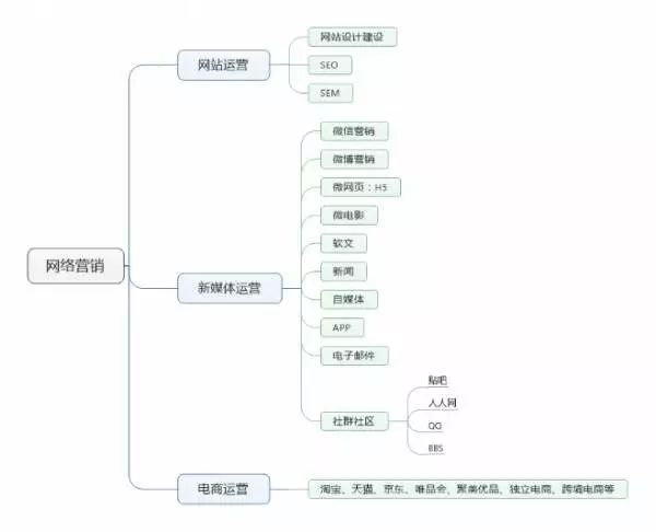 网络营销的特征有哪些_有金矿的地方有特征吗_指尖上的营销 网络时代的营销暗战