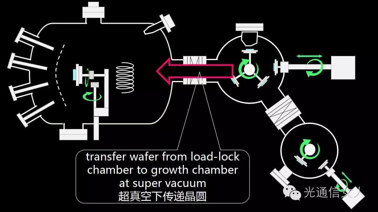 图片[5]-Y2T94 Molecular Beam Epitaxy 分子束外延 - 如意-如意