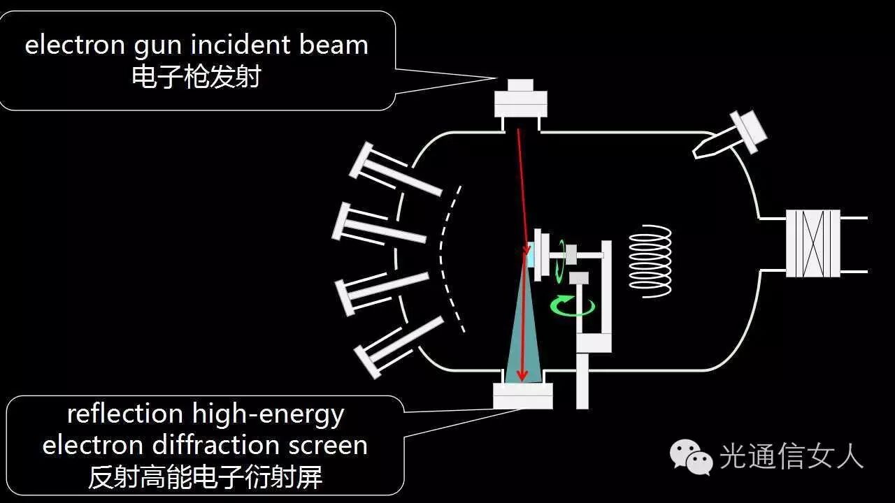 图片[7]-Y2T94 Molecular Beam Epitaxy 分子束外延 - 如意-如意