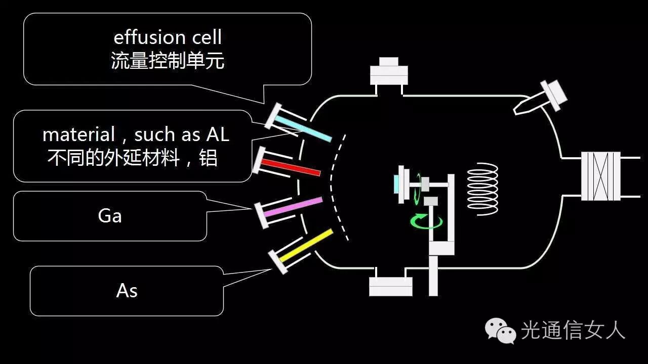 图片[8]-Y2T94 Molecular Beam Epitaxy 分子束外延 - 如意-如意