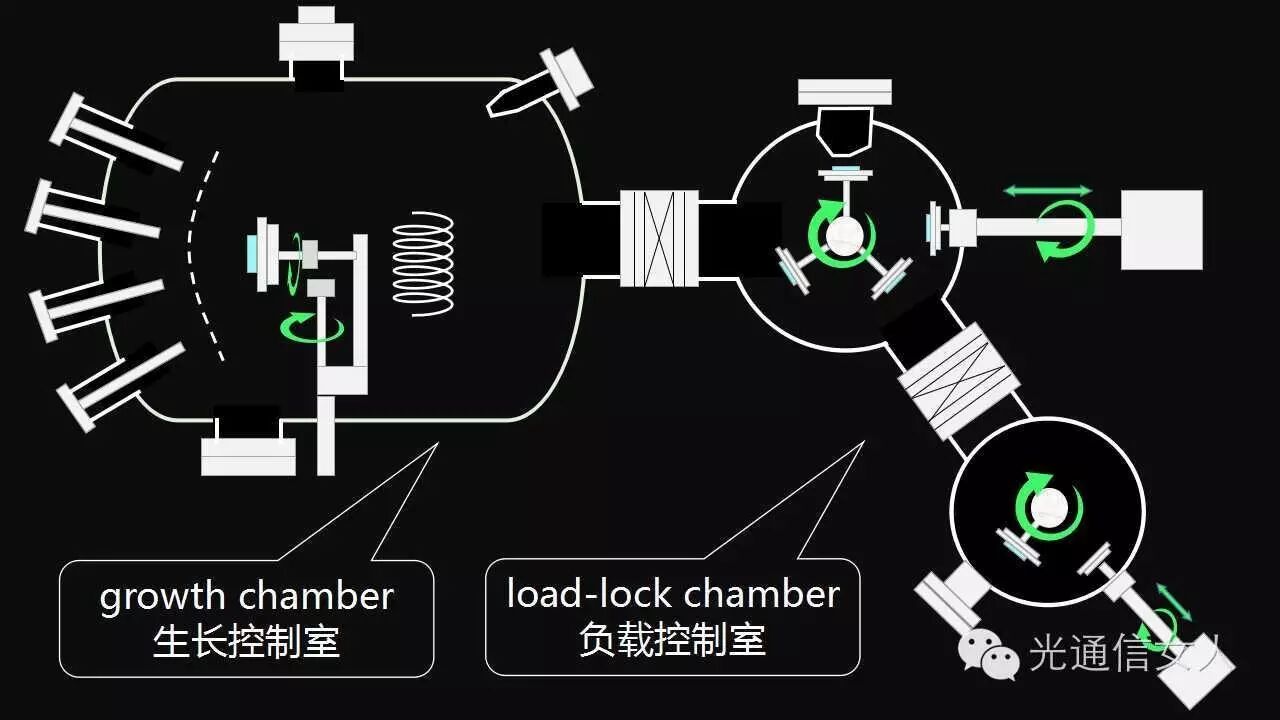 图片[3]-Y2T94 Molecular Beam Epitaxy 分子束外延 - 如意-如意