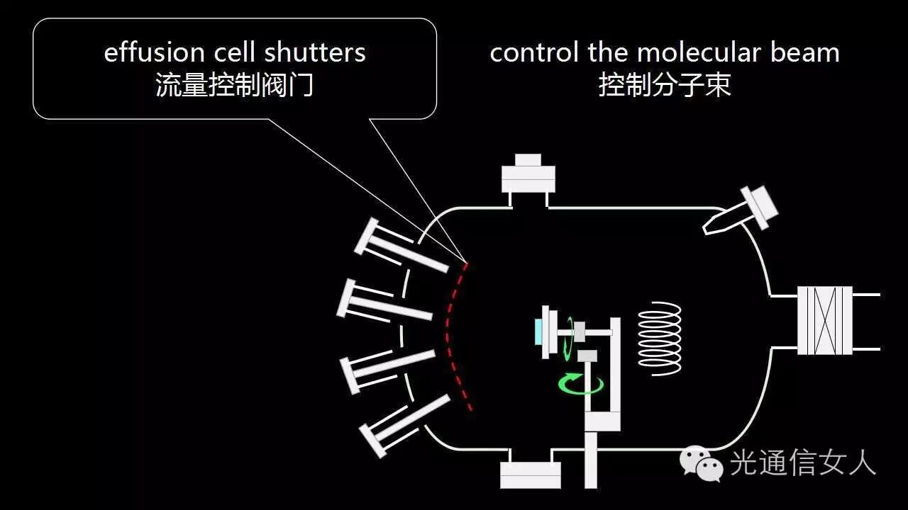 图片[9]-Y2T94 Molecular Beam Epitaxy 分子束外延 - 如意-如意