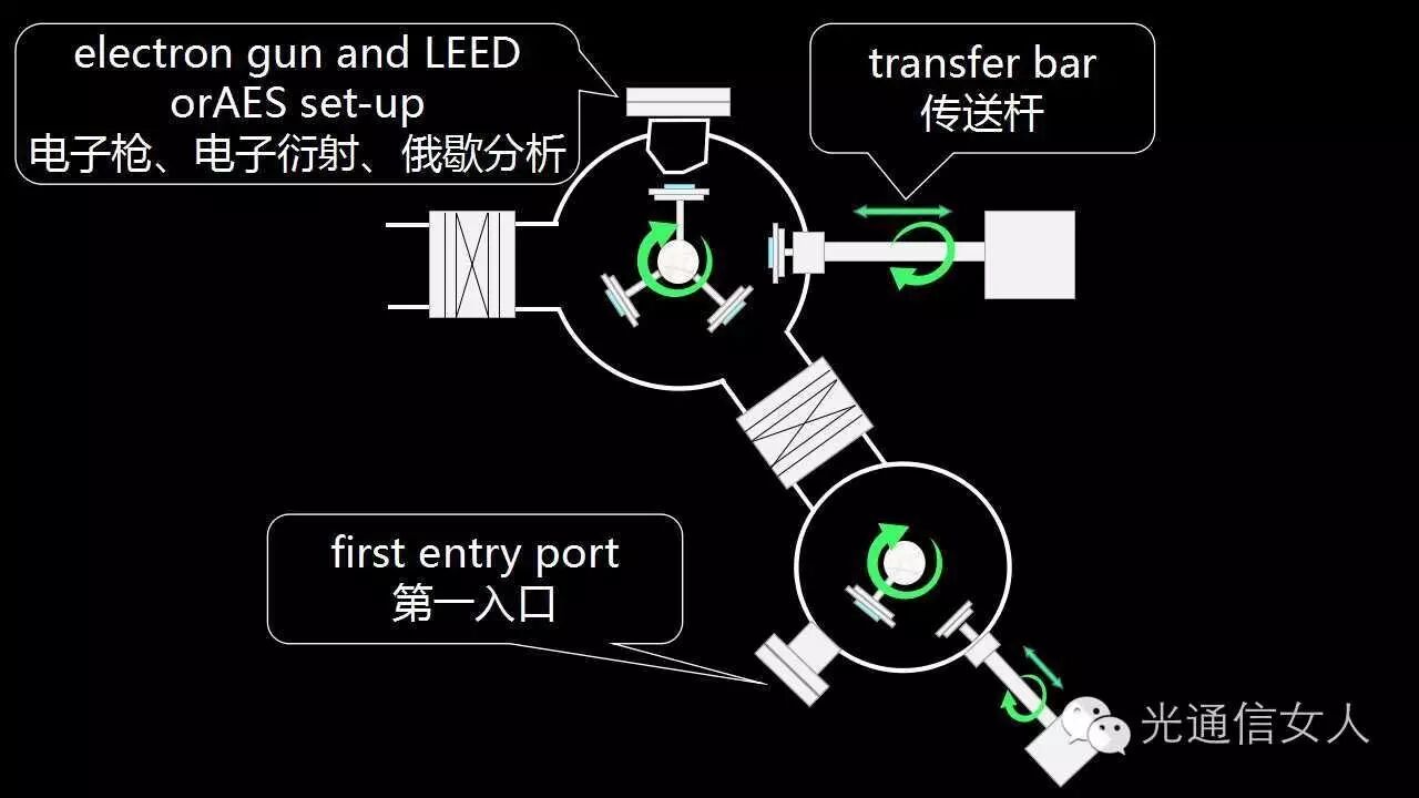 图片[4]-Y2T94 Molecular Beam Epitaxy 分子束外延 - 如意-如意