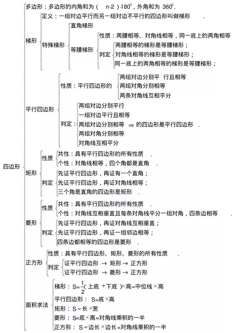 2018年中考:初中数学"知识点 框架图"汇总