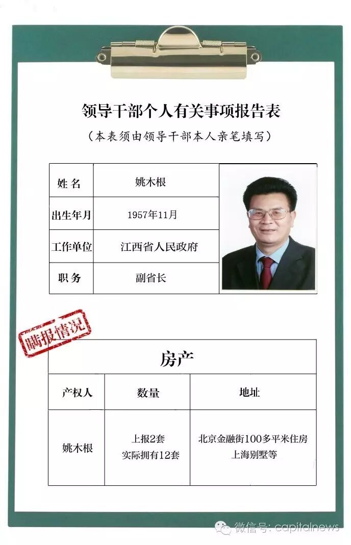 这8位高级领导瞒报个人事项 最终还是露馅了