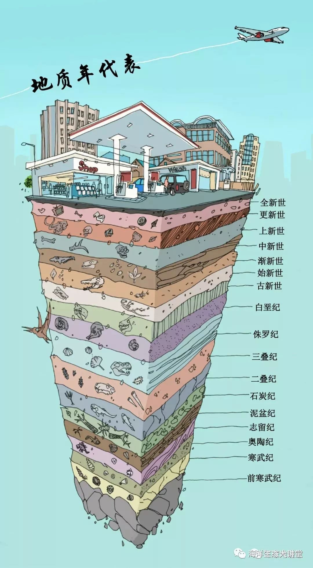 地质年月星游平台简表    星游平台泉源于全球星游平台地理志 :中国38