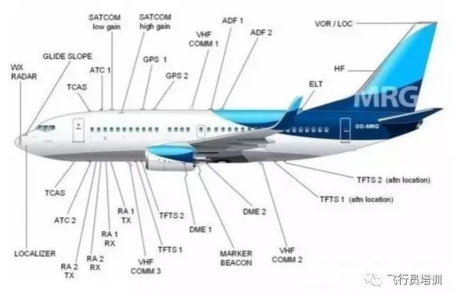 天线布局波音737ng飞机天线布局详解智能汽车天线复杂度正逐步向飞机