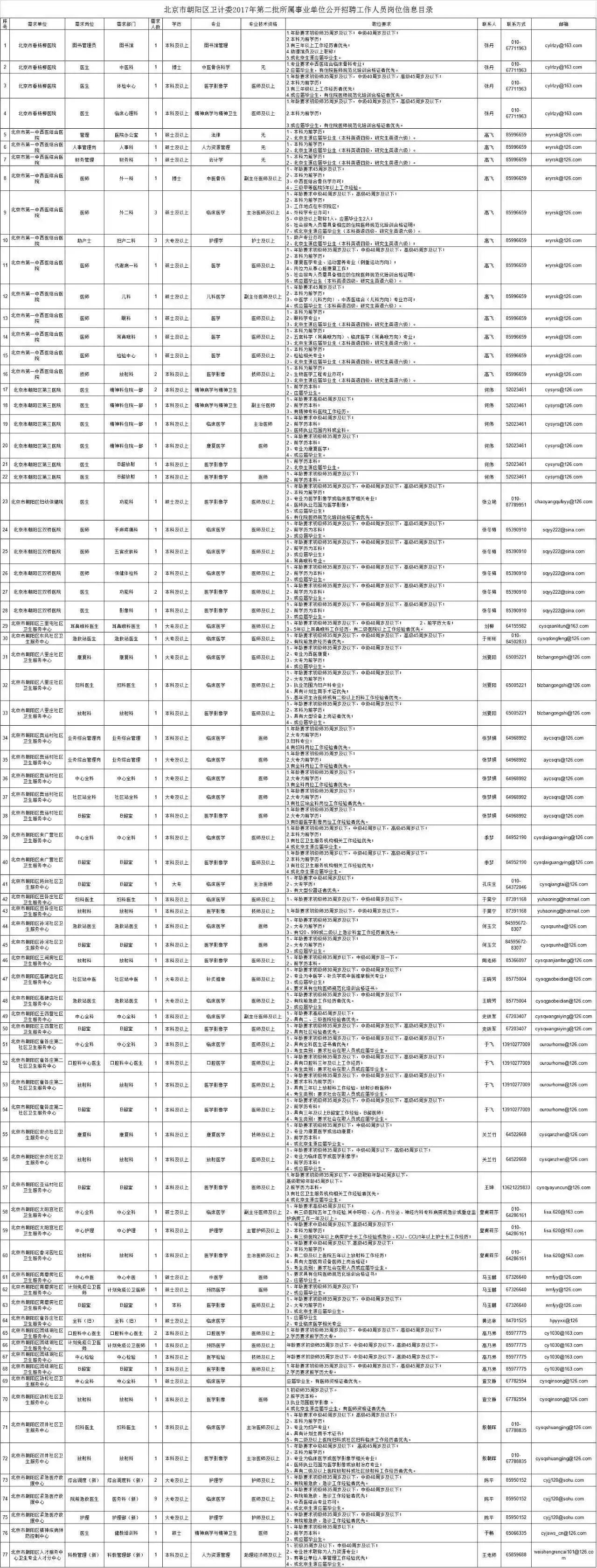 【招聘信息】北京市朝阳区卫生和计划生育委员会2017年第二批所属事业单位公开招聘工作人员公告