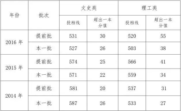 高考艺术体育考生专业考试_福建高考体育考生文考线_福建考生考厦门大学难吗