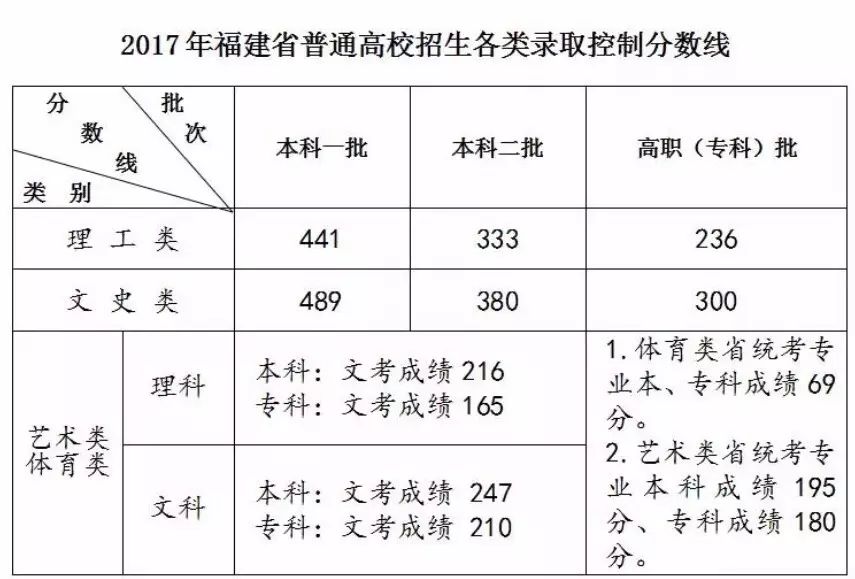 高考艺术体育考生专业考试_福建高考体育考生文考线_福建考生考厦门大学难吗