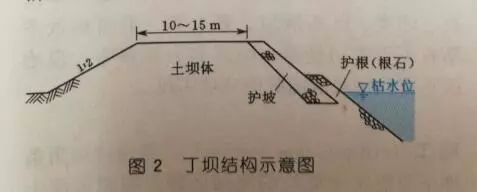 其后修建险工及抢险时已很少采用秸土工,并且对已有的丁坝,垛,护岸