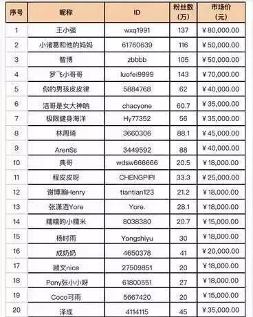 重磅| 揭秘抖音周边项目玩法,赚钱才刚刚开始!