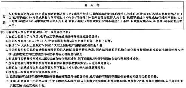 调整海船最低配员