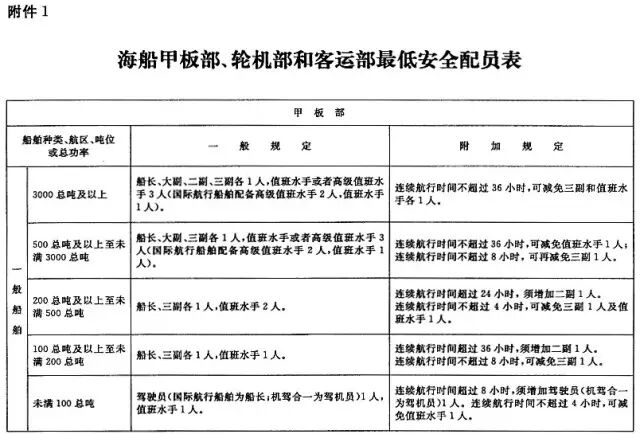 调整海船最低配员