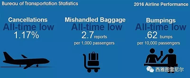 内行给你讲讲：UA是按照什么规则把人扔下飞机的?