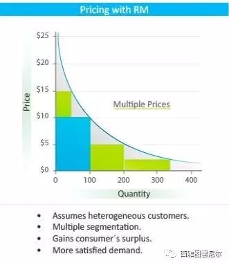 内行给你讲讲：UA是按照什么规则把人扔下飞机的?