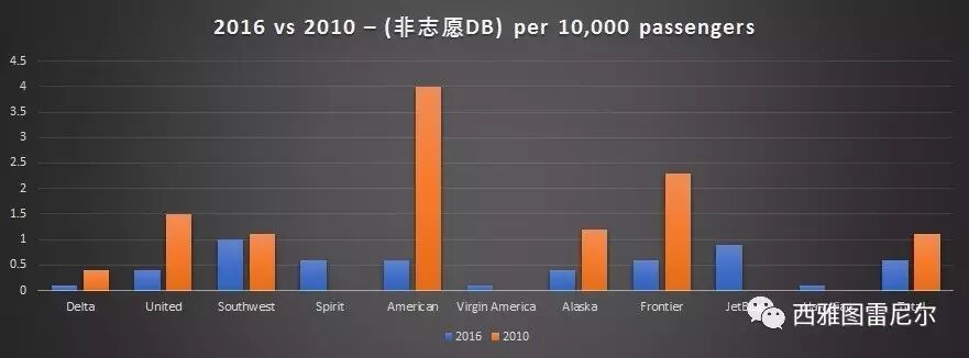 内行给你讲讲：UA是按照什么规则把人扔下飞机的?