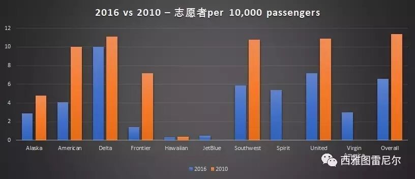 内行给你讲讲：UA是按照什么规则把人扔下飞机的?