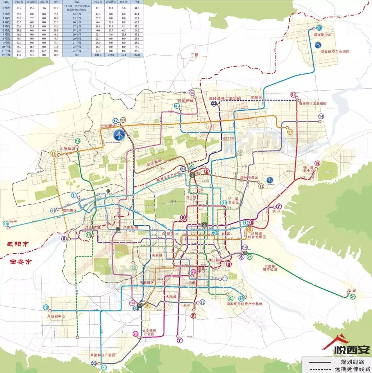 (点击查看大图) 与此同时,《西安市城市轨道交通建设规划(2017～2023