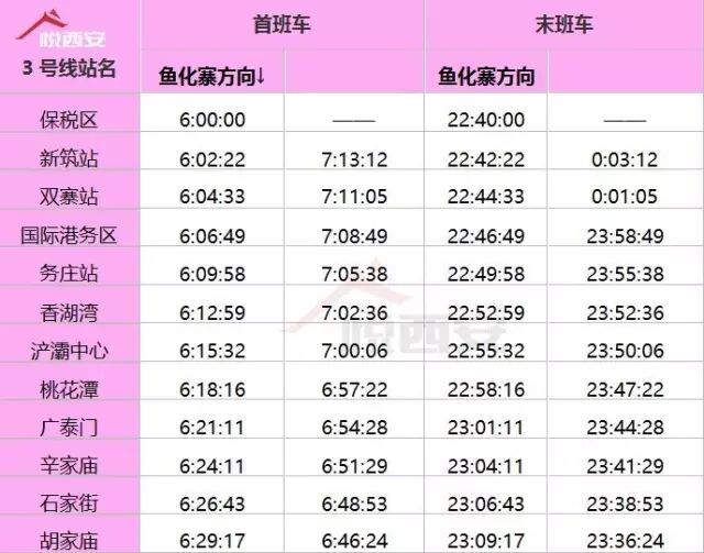 西安地铁三号线明天正式开通!满足少女心的小粉嫩~值得你的等待哦!