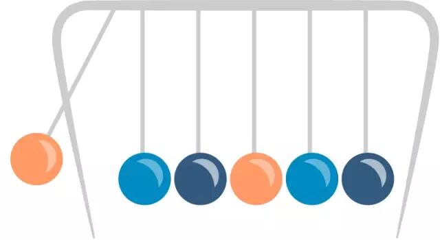 响应式编程与响应式系统