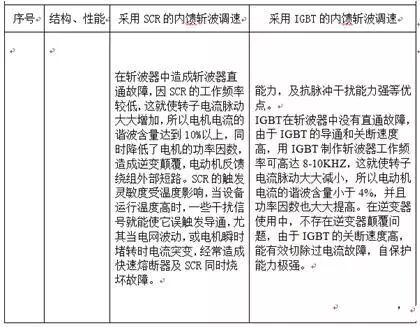 wps调整行间距在哪里 Word表格文字—行距及字距调整技巧