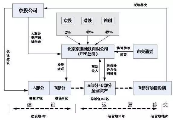 你知道什么是PPP吗!