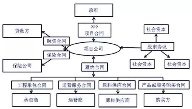 你知道什么是PPP吗!