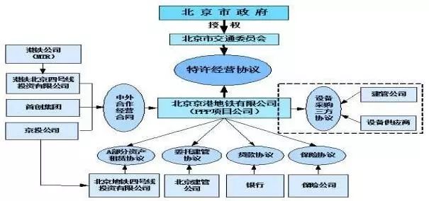 你知道什么是PPP吗!