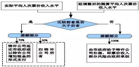 你知道什么是PPP吗!