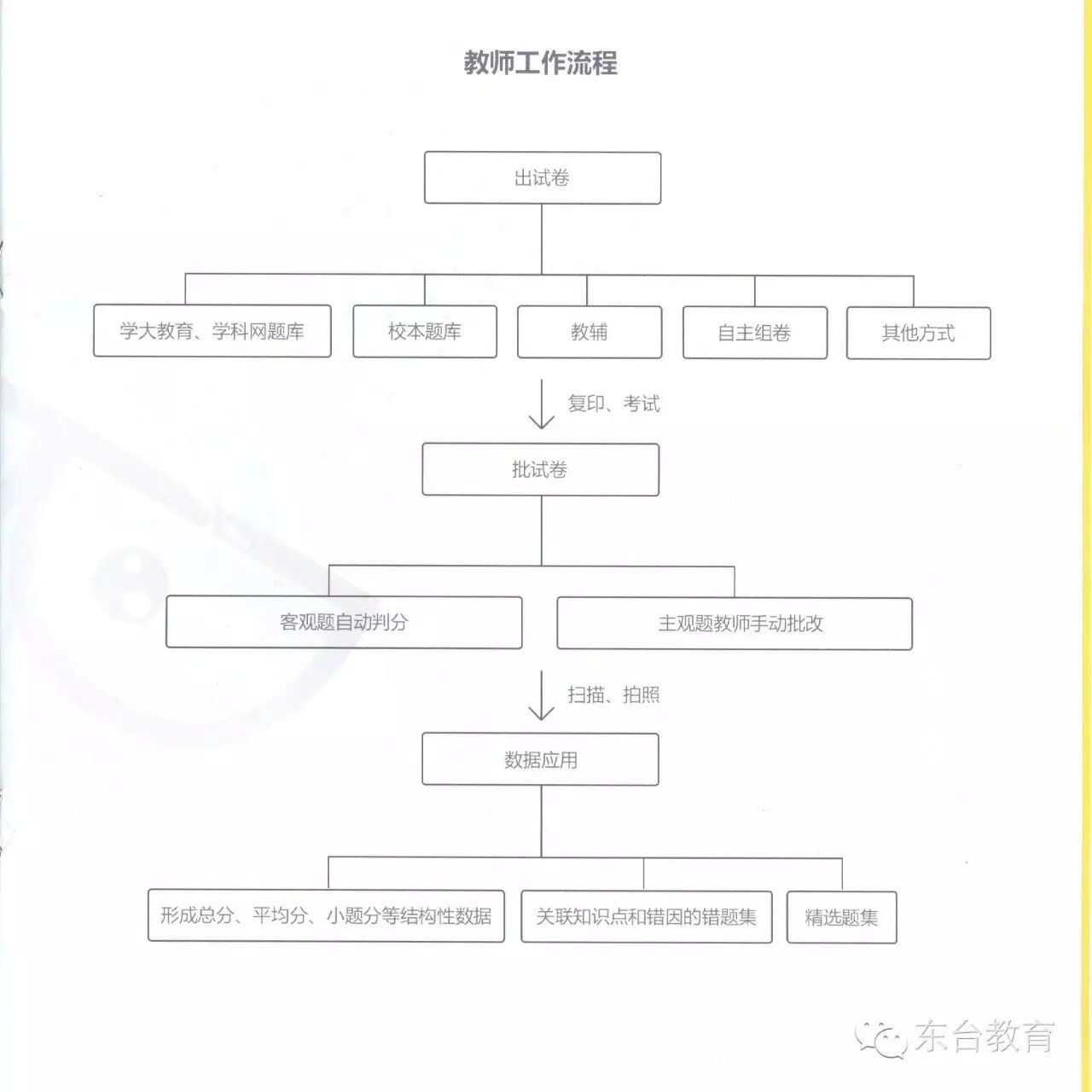 网课的数据分析_网课数据库_极课大数据官网