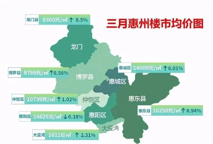 惠州4大片区房价的优胜略汰惠阳vs大亚湾vs仲恺vs惠城买哪里好