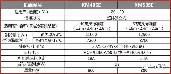 劲达首提“大冷链” 超级冷柜仅7,95吨