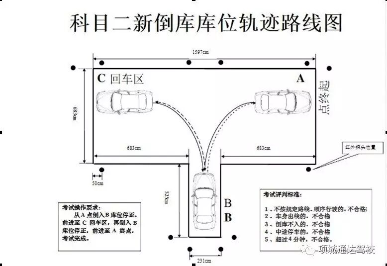科目二考试倒库技巧图解
